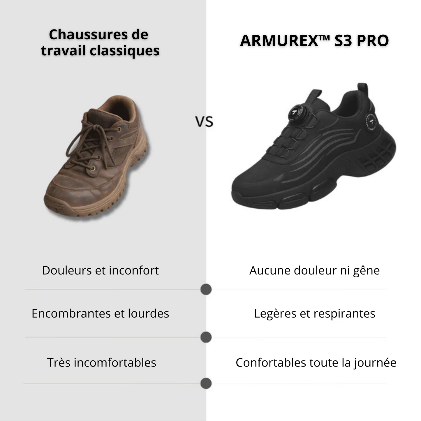 ARMUREX® S3 Pro